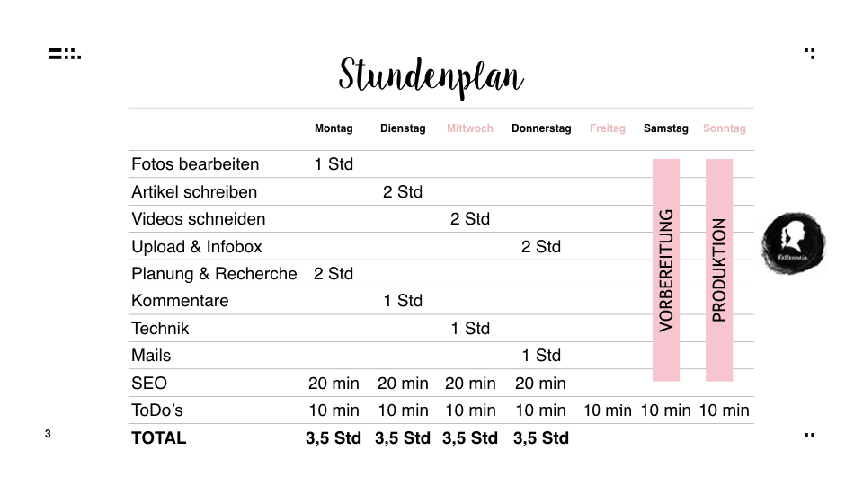 Zeit ist jetzt - Strukturiert und organisiert bloggen - Mein Blog Stundenplan | relleomein.de